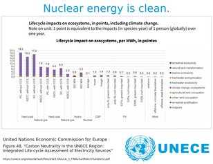 Énergie nucléaire : Cesser l'opposition généralisée